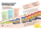 Менеджер в NL INternational