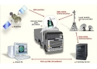 спутниковый GPS Глонасс мониторинг техники